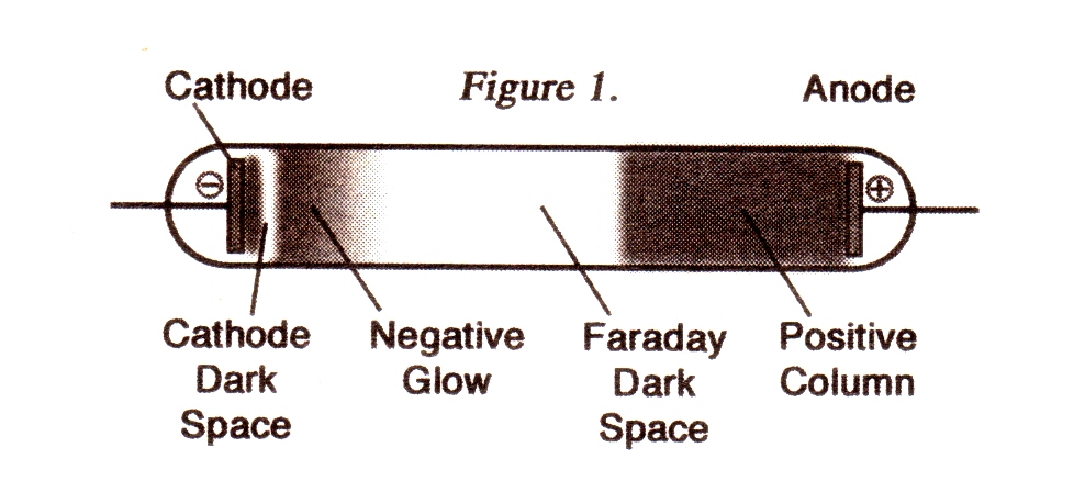 Gas Discharge Tube